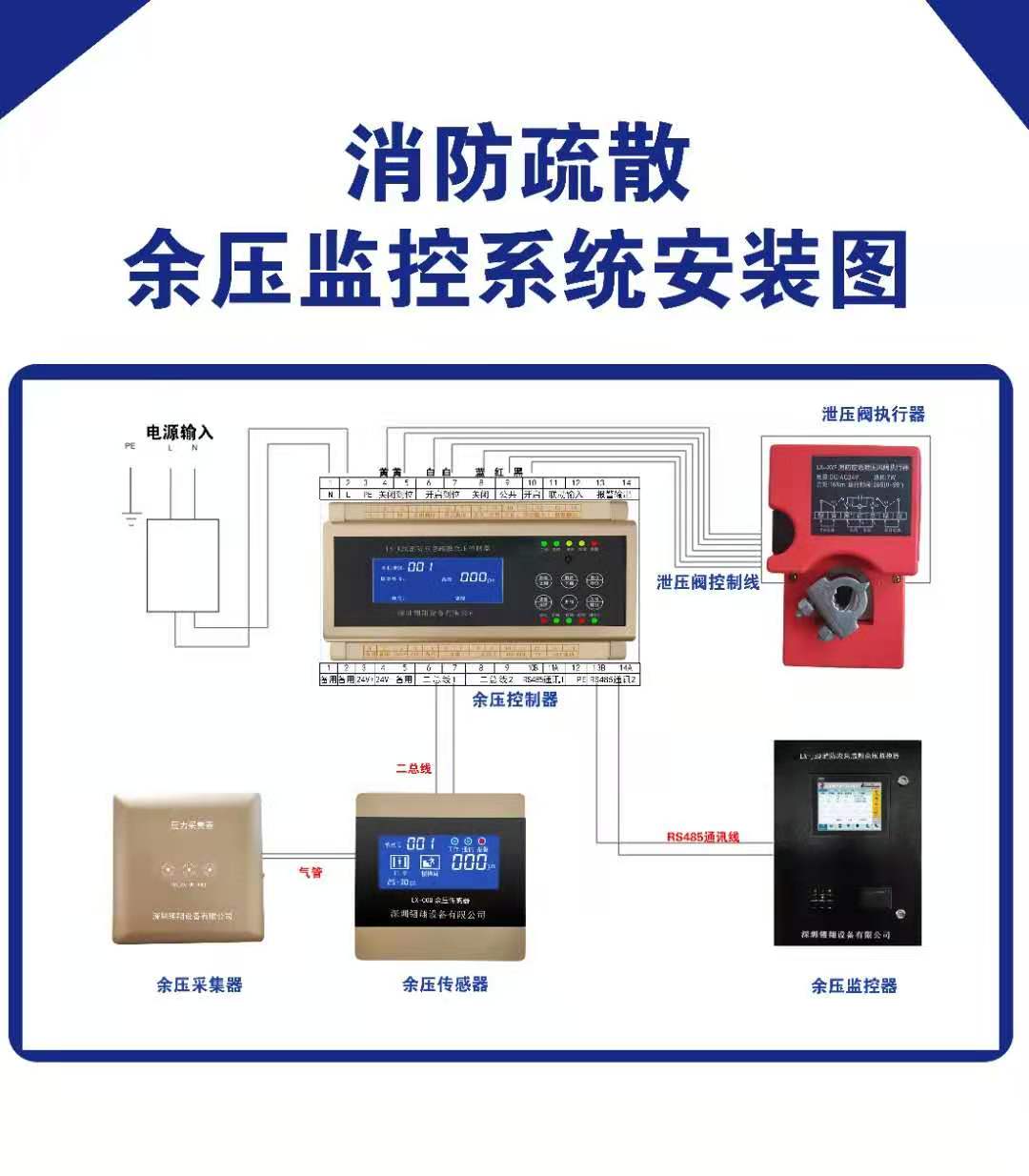 余压监控系统的作用是什么,它可保护人员安全疏散