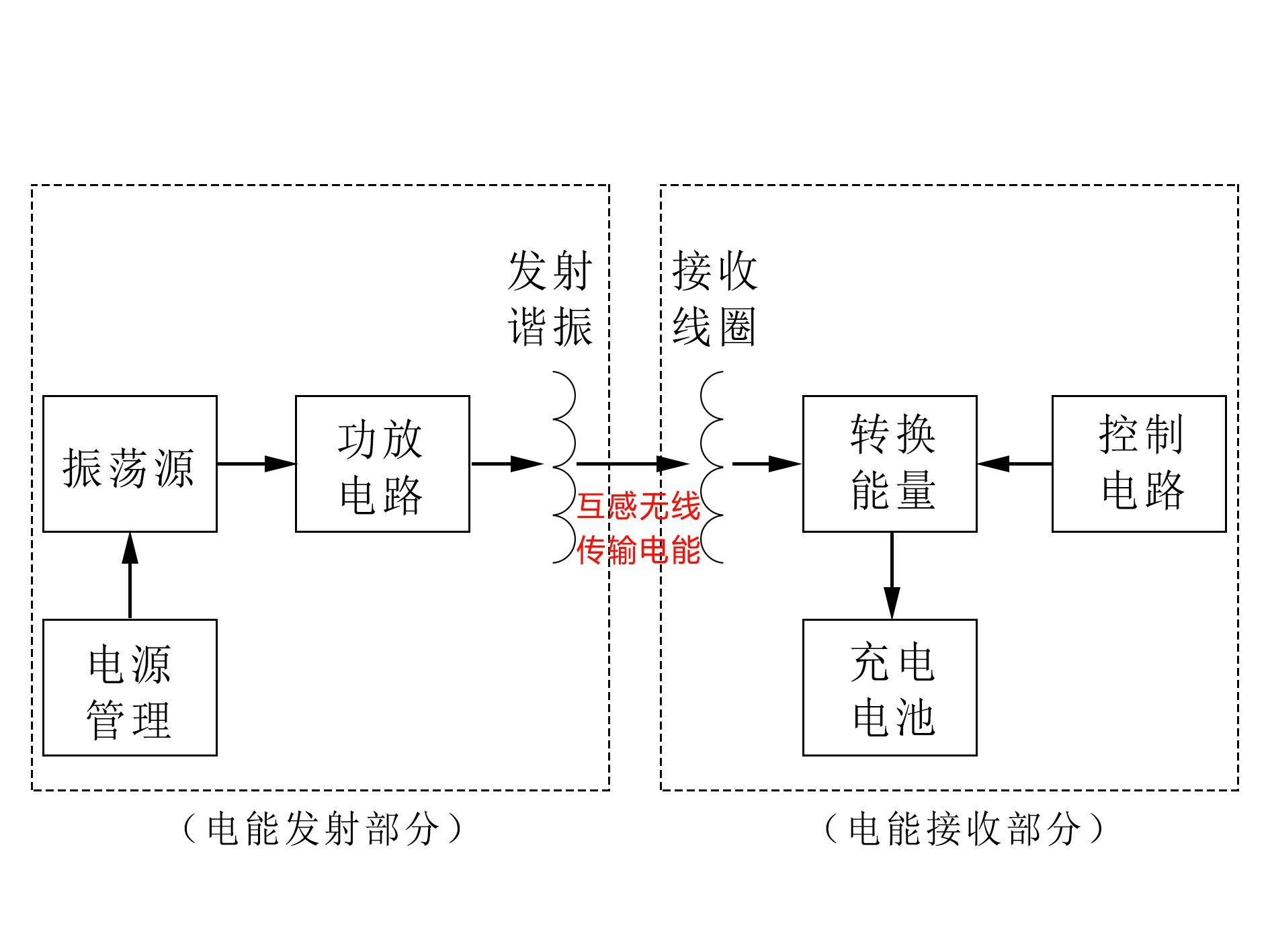 锂电池无线充电电路设计