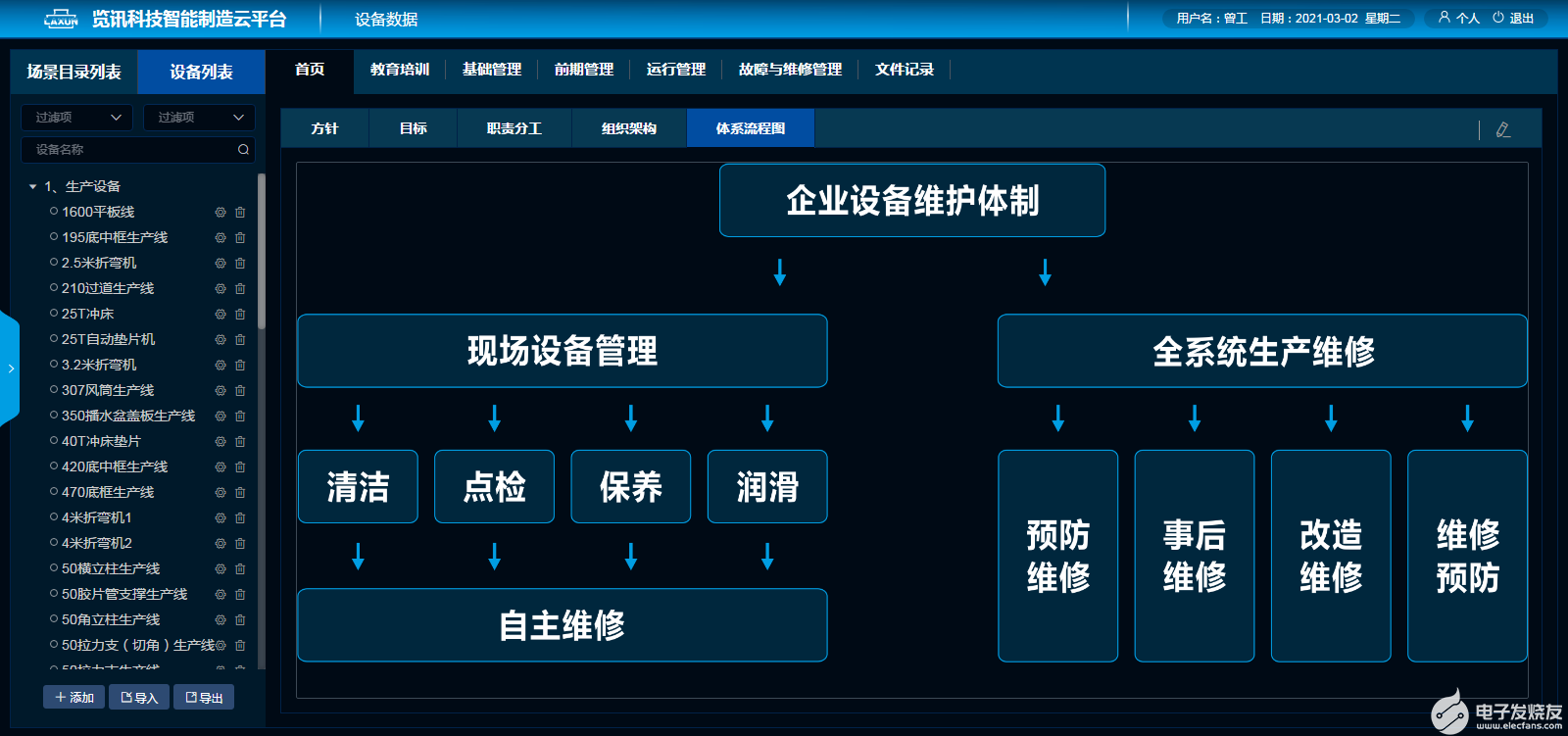 工厂可视化智能化管理系统的功能特点