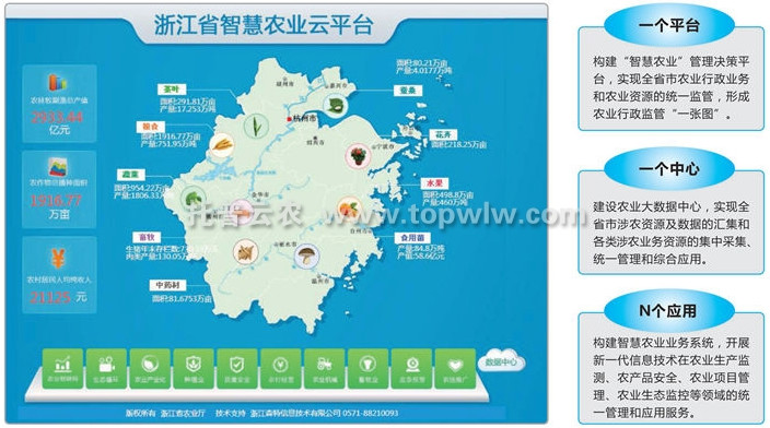 通過農業物聯網技術來提升農業的生產效率