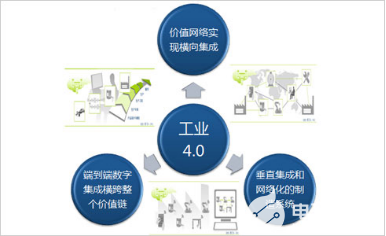 利用远程io模块实现工业现场采集控制