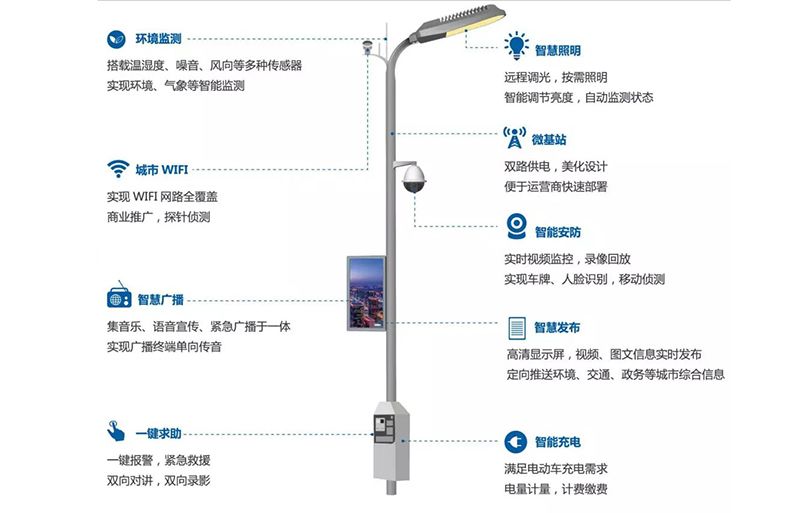 智慧路灯杆多功能杆有哪些标准和规范
