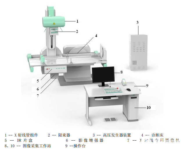 数字x光机主要组成部分包括x线发生器,x线球管,机架系统,摄影床,图像