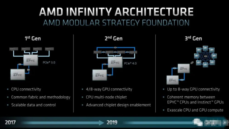 AMD的CPU架构之路