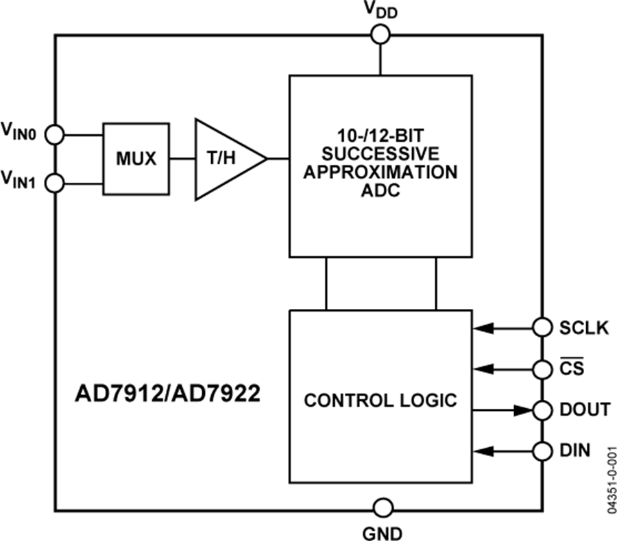 ad7912/ad7922采用先进的设计技术,可在高吞吐量的情况下实现极低的