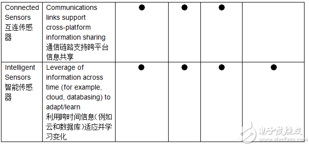 物联网