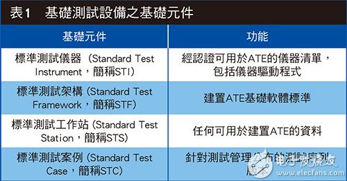 ATE基础测试设备(Base Test Equipment, BTE)常见的基础元件