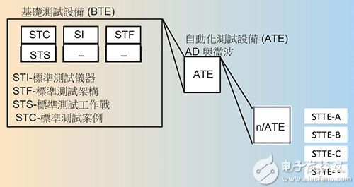 雷达系统