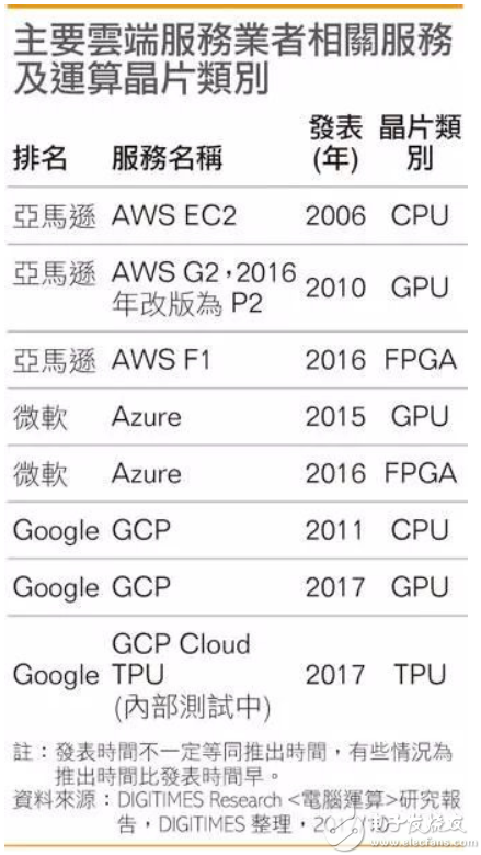 FPGA