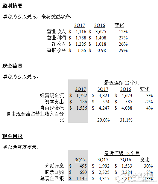 德州仪器