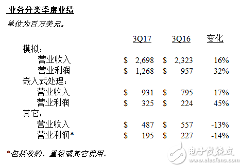 德州仪器