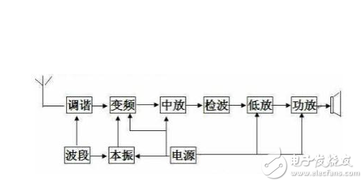 电子器件管脚