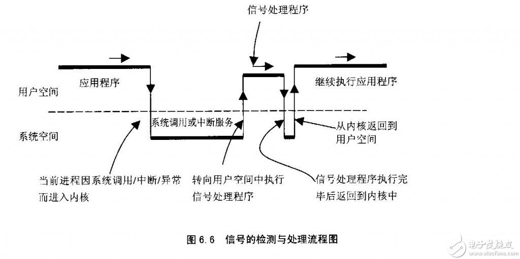 IP内核