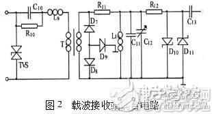 载波信号