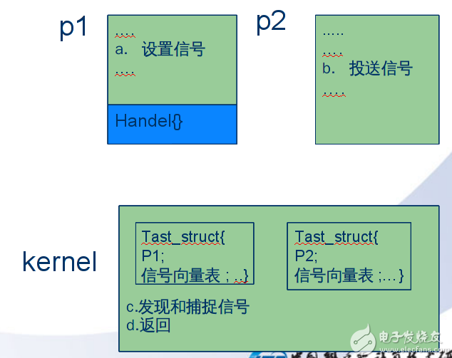 IP内核