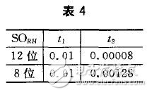 温湿度传感器