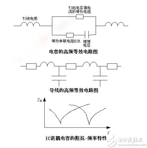 DDR参数