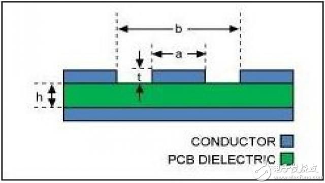 PCB设计