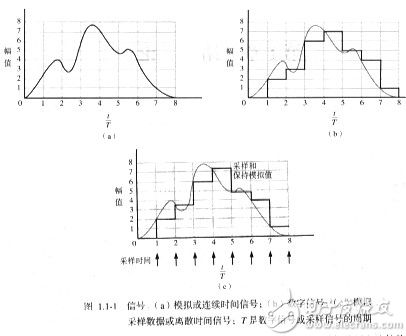 模拟电路