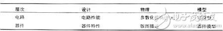 cmos集成电路原理是怎么样的？