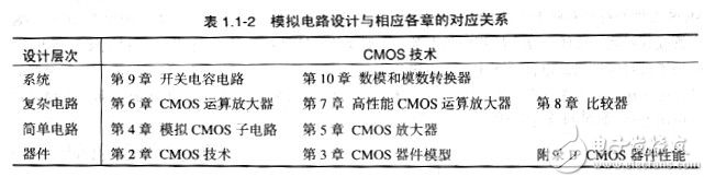 cmos集成电路原理是怎么样的？