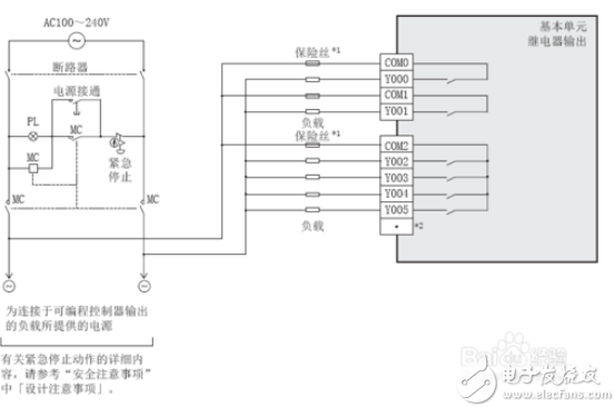 PLC技术