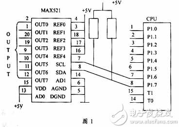 max521