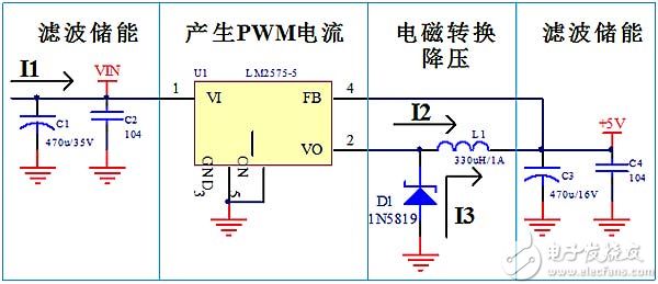 电源电路的原理及布板方法