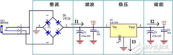 电源电路的原理及布板方法