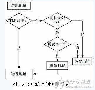 航空电子系统