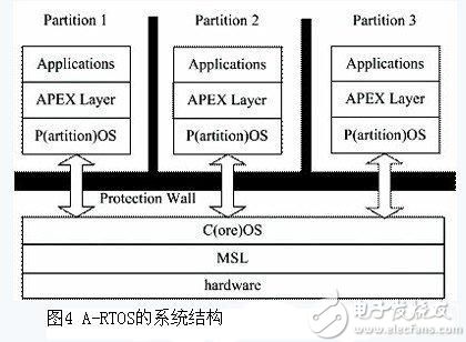 航空电子系统