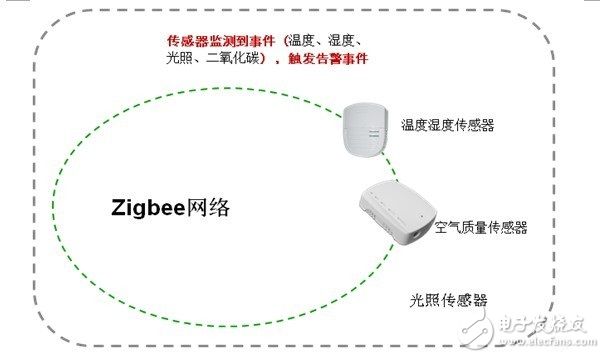 智慧农业解决方案