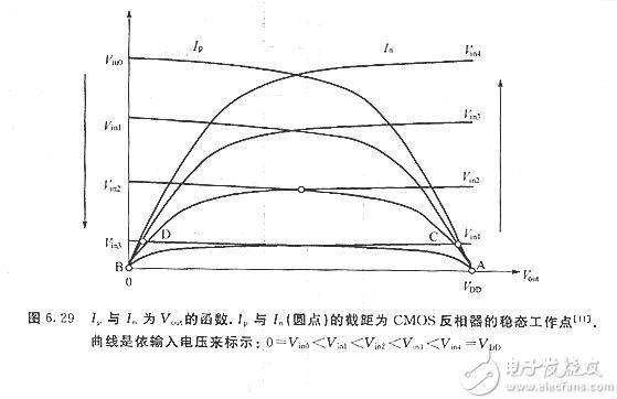 CMOS反相器