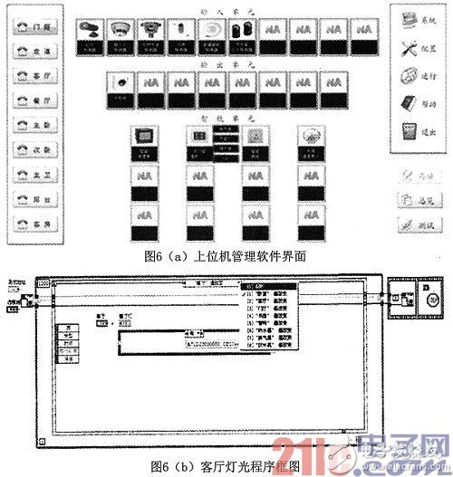 一种基于STM32的智能家居系统设计