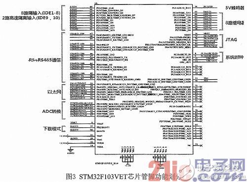 一种基于STM32的智能家居系统设计