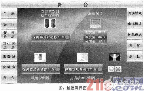 一种基于STM32的智能家居系统设计