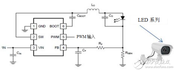 安防监控