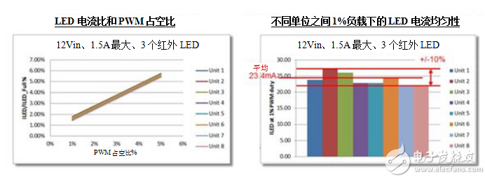 安防监控