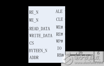 Nand flash