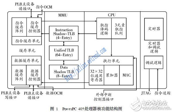 基于SoPC的嵌入式系统设计技术