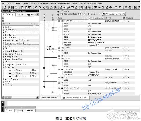 基于SoPC的嵌入式系统设计技术