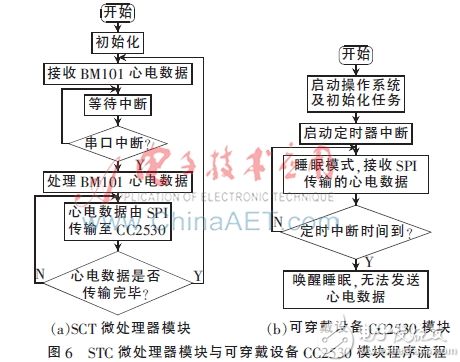 心电监护系统