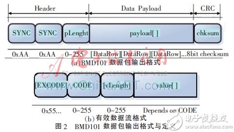 ZigBee技术