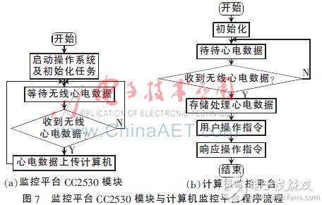 心电监护系统