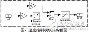 无刷直流电机