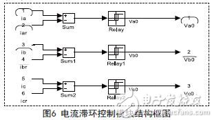 无刷直流电机