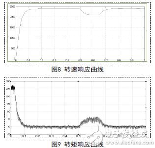 无刷直流电机