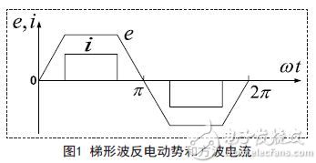 无刷直流电机