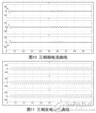 无刷直流电机