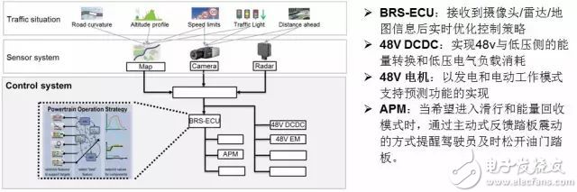 汽车48V系统